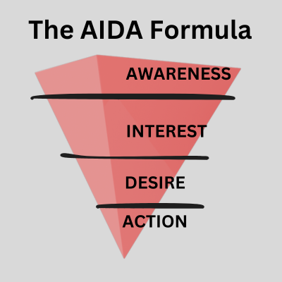 the-AIDA-marketing=formula